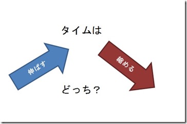 タイム伸ばす縮める