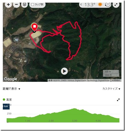 20190224コース