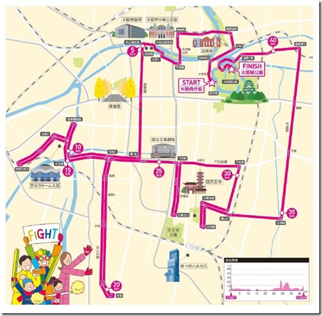 大阪マラソン2019コース