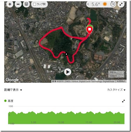 Nagoya_Wellness_Run_高低図