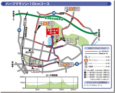 関シティマラソンコース