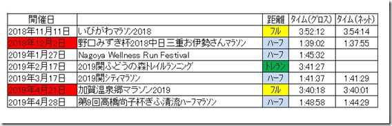 シーズン記録2019