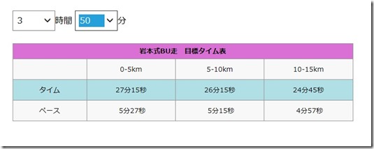 岩本式BU走計算