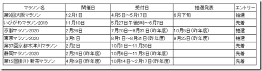 マラソン2019出場リスト