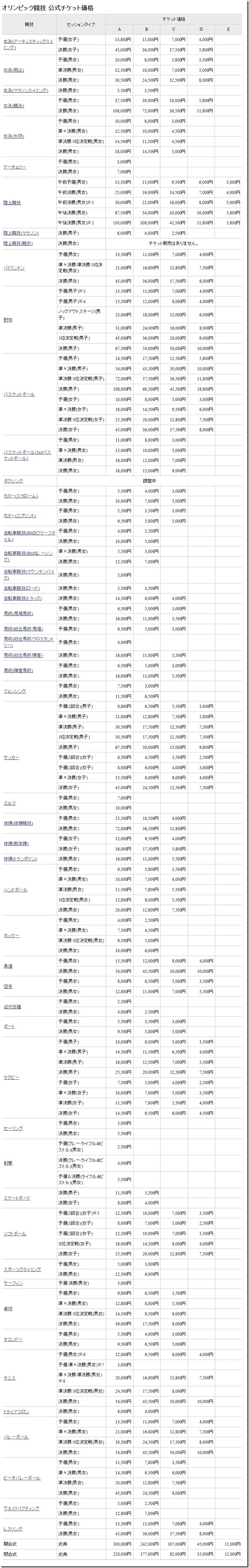 東京オリンピック2020チケット価格