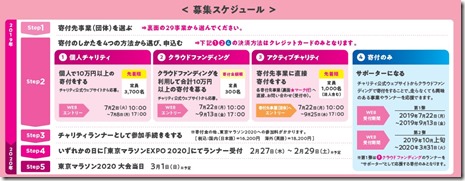 東京マラソン2020チャリティスケジュール