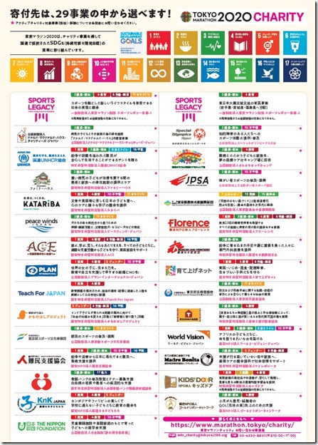 東京マラソン2020チャリティ寄付先