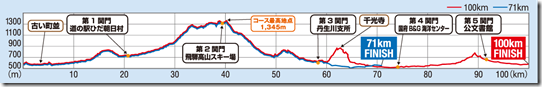 elevation_ja