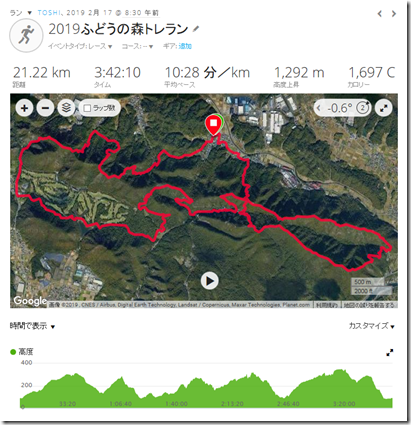 2019ふどうの森コース
