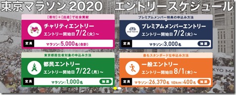 東京マラソン2020エントリー1