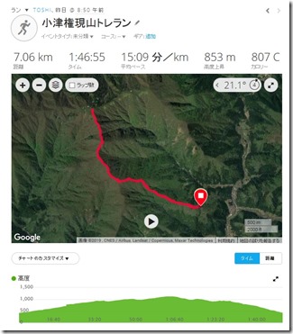 小津権現山トレラン