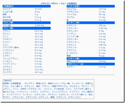 メダリスト成分