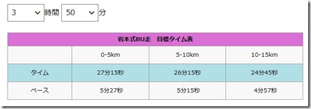 20191102目標ペース