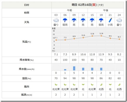 20200216天気_1