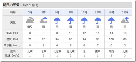 20200216天気
