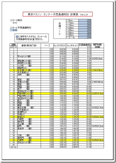 東京マラソン予想通過時刻