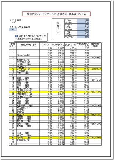 東京マラソン予想通過時刻①