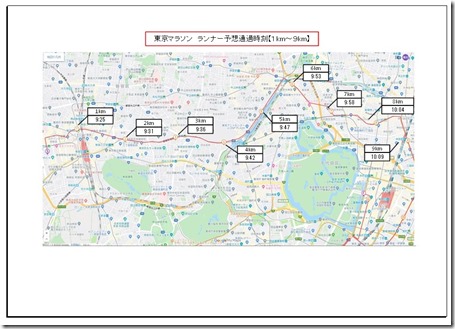 東京マラソン予想通過時刻②