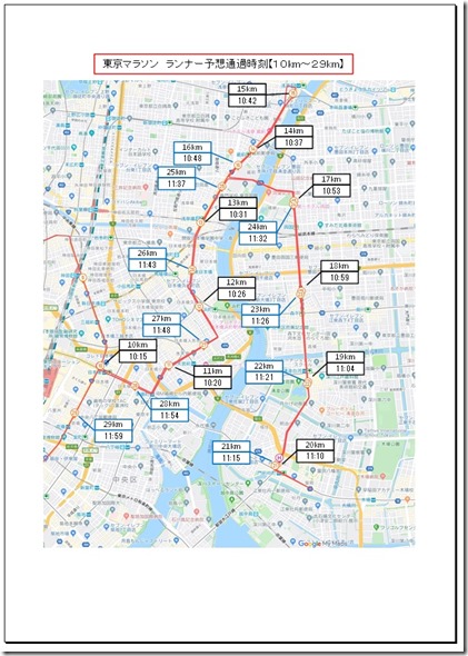 東京マラソン予想通過時刻③