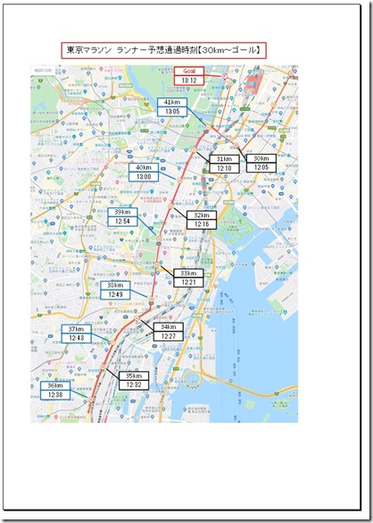 東京マラソン予想通過時刻④