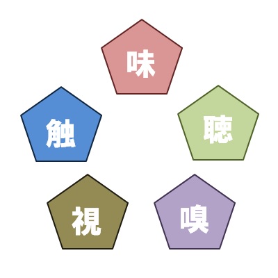 トレラン五感