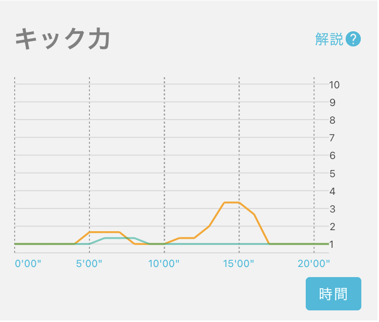 フォーム改造